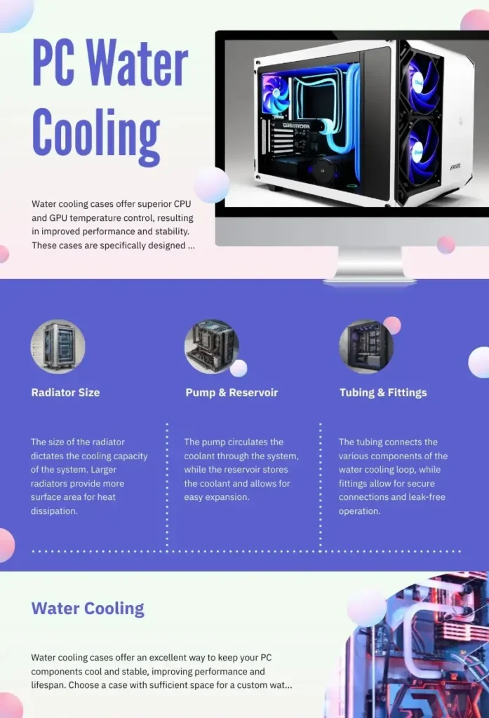 pc water cooling infographic